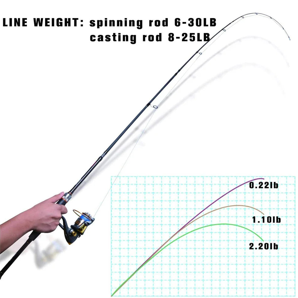 Japan SIC/FUJI Guide Ring Fishing Rods Portable Carbon  Spinning Casting Fishing Travel Rod M MH ML FAST Rod With Tube Bag