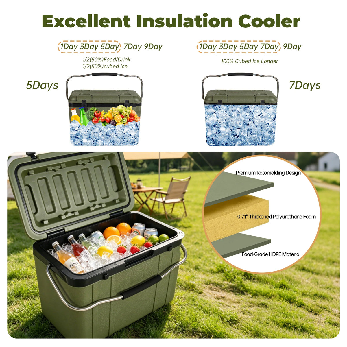 25 Quart Green Cooler, Ultra-Light Insulated Ice Chest – Heavy-Duty Hard Shell Cooler with 5-7Days Ice Retention for Camping, Tailgating, Job Site & Outdoor Adventures