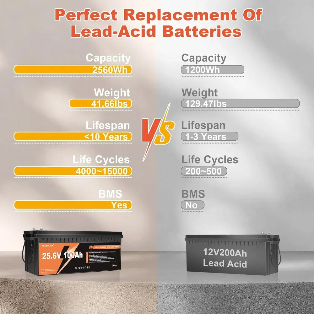 24V 100Ah LiFePO4 Battery, Built-in 100A BMS, 2560Wh, 10000+ Deep Cycles Rechargeable, Custom
