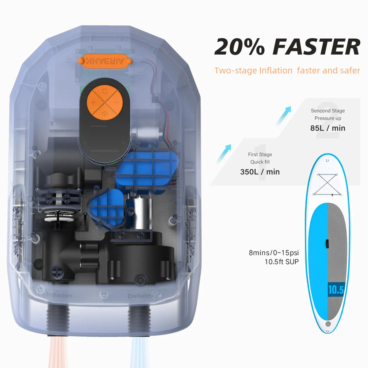 AIRBANK SUP Electric Air Pump with Battery 7800mAh 11.1V 20 PSI Max Rechargeable Battery Pump for Boards, Surf Kite